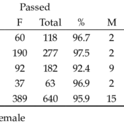 End of semester test us history semester a