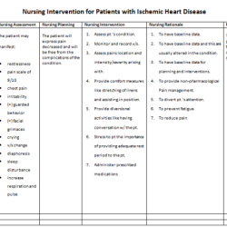 Respiratory child care interventions family nurse emotional key nursekey