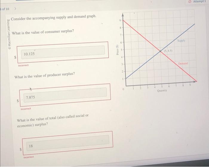 Consider the accompanying supply and demand graph.