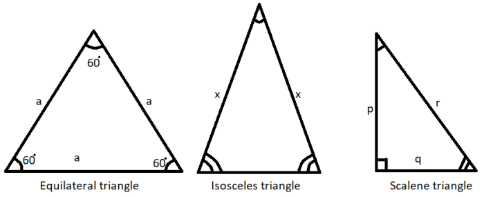 The perimeter of the scalene triangle is 54.6 cm