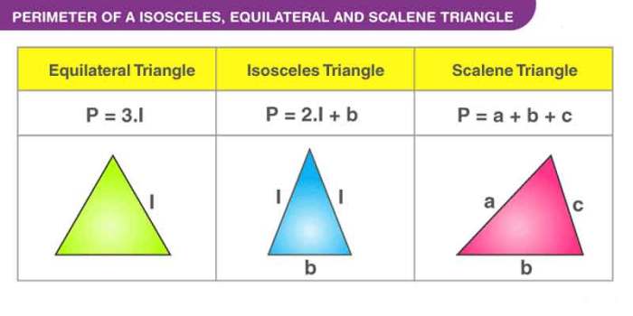 The perimeter of the scalene triangle is 54.6 cm