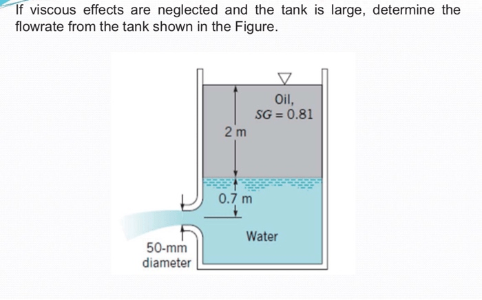 If viscous effects are neglected and the tank is large