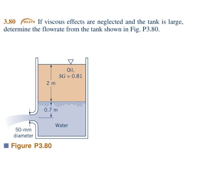 If viscous effects are neglected and the tank is large