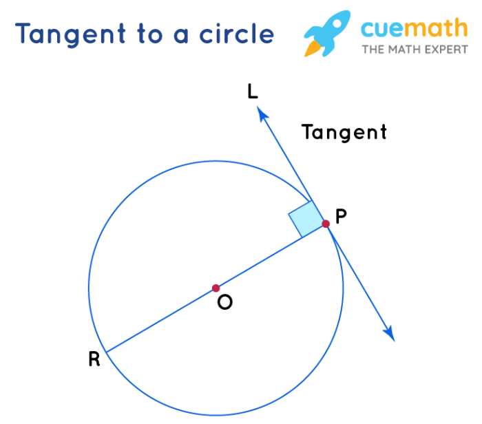 Diagram measure tangent below xyz yz xy circle