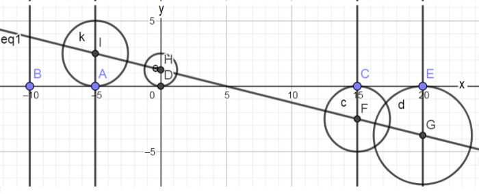 Circle point ab tangent length ac units