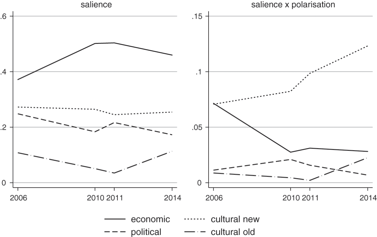 Growth cairn info economic pictured accompanying diagram cycles versus schumpeter