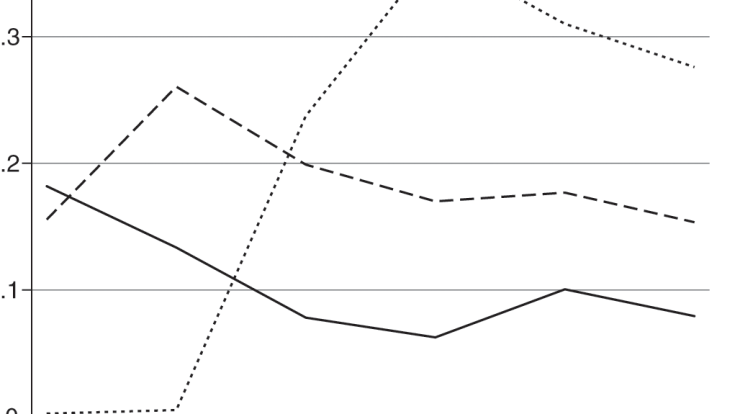 Growth economic investment aggregate lras ad demand supply graph increase economics inflation capacity side policies long run shift economy unemployment