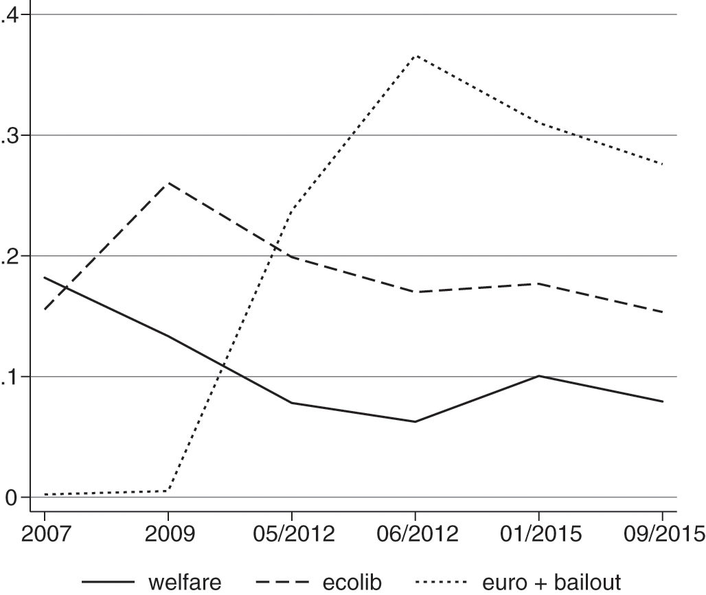 Growth economic investment aggregate lras ad demand supply graph increase economics inflation capacity side policies long run shift economy unemployment